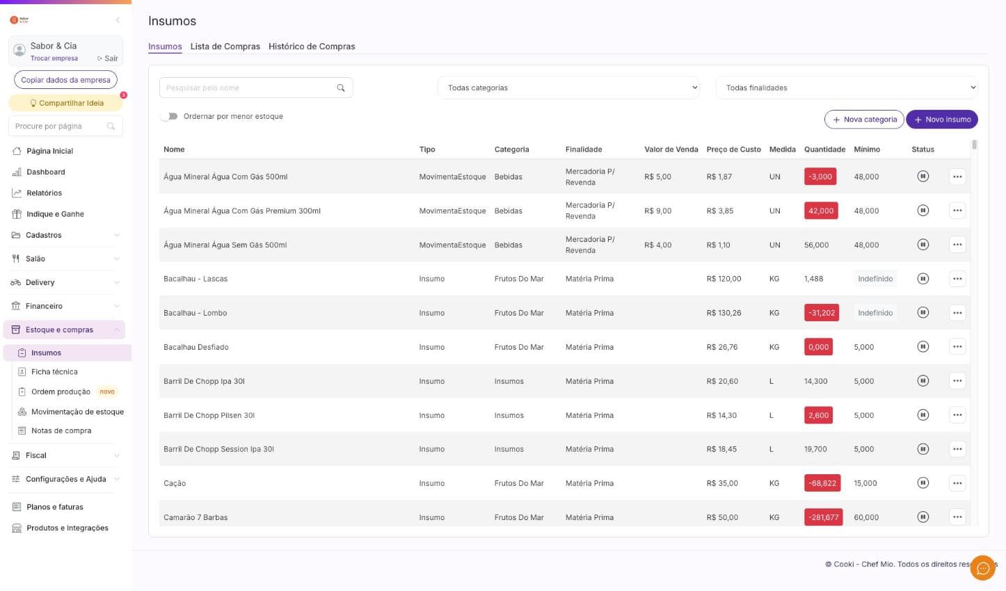 Controle de insumos da Cooki com categorias, custo e alerta de estoque mínimo